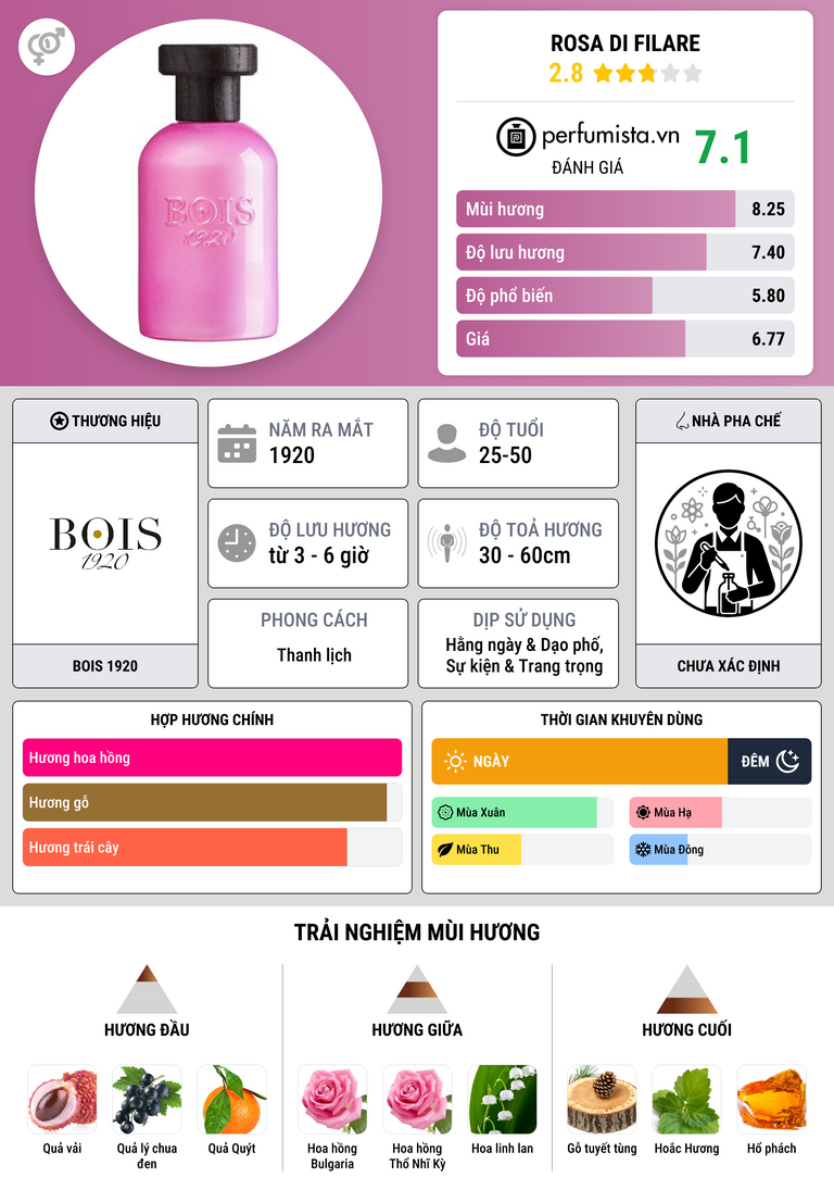 Thông tin chi tiết Rosa di Filare