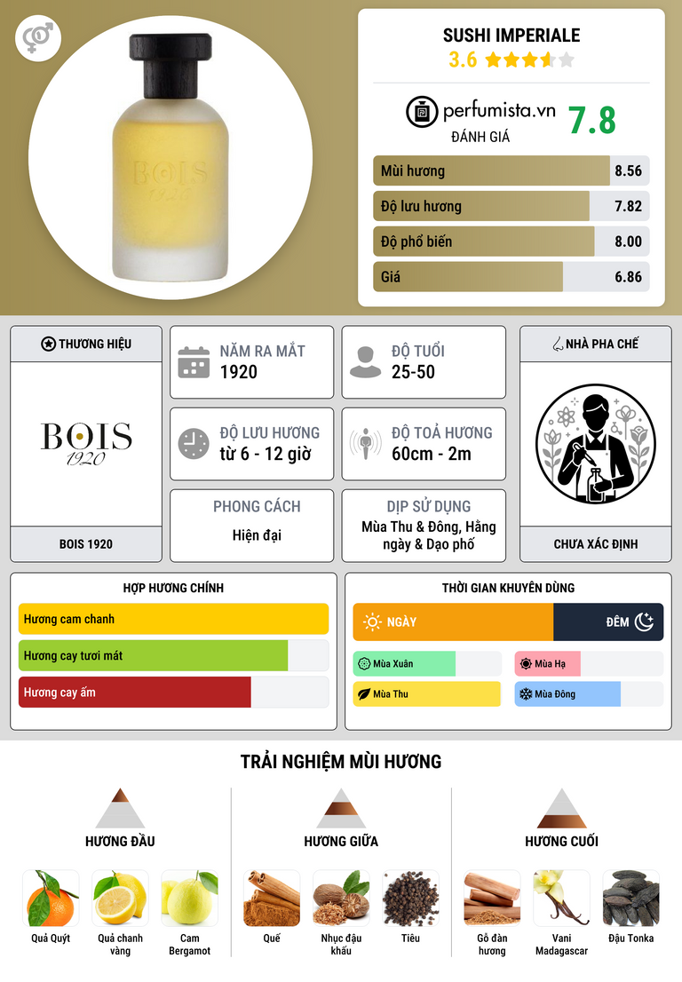 Thông tin chi tiết Sushi Imperiale