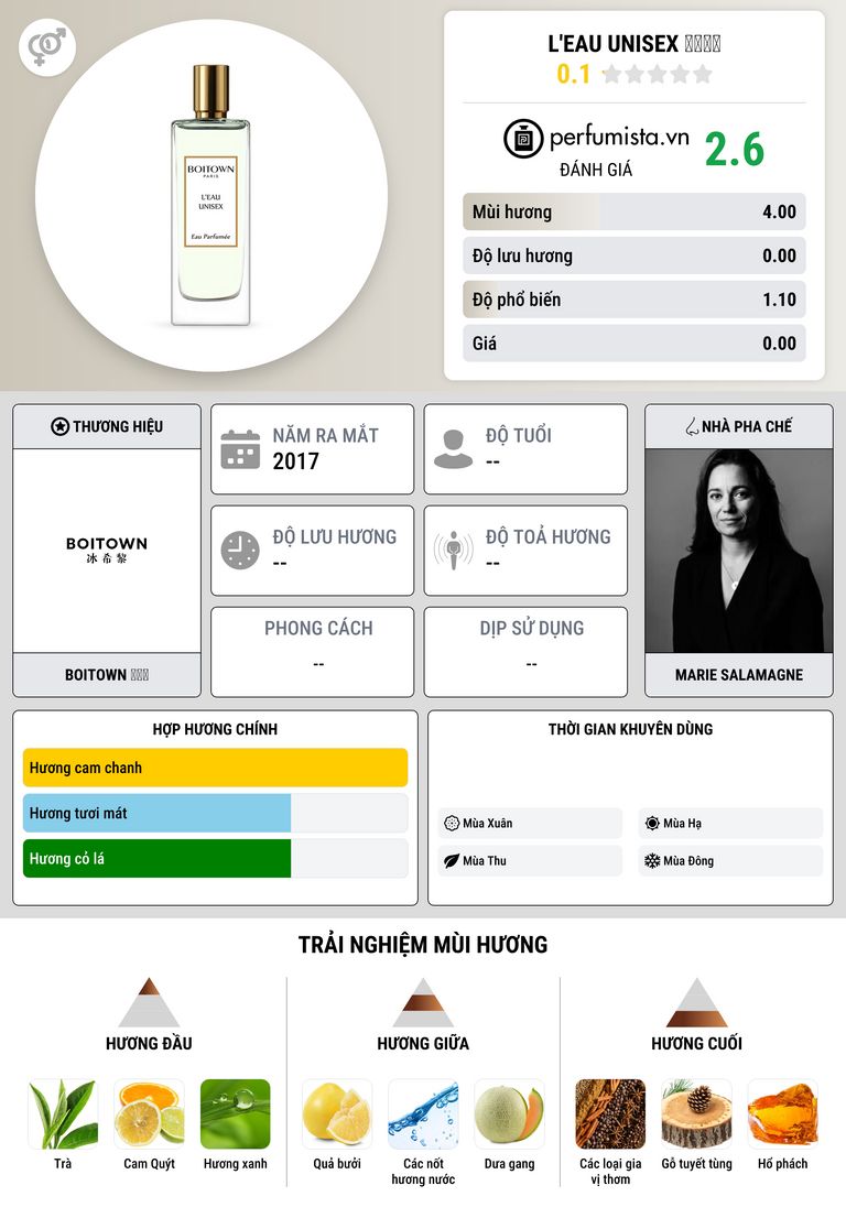 Thông tin chi tiết L'eau Unisex 无性之水
