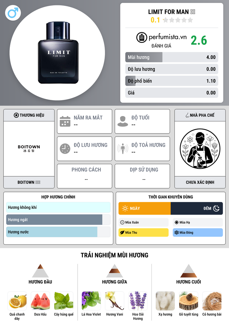 Thông tin chi tiết Limit For Man 境界