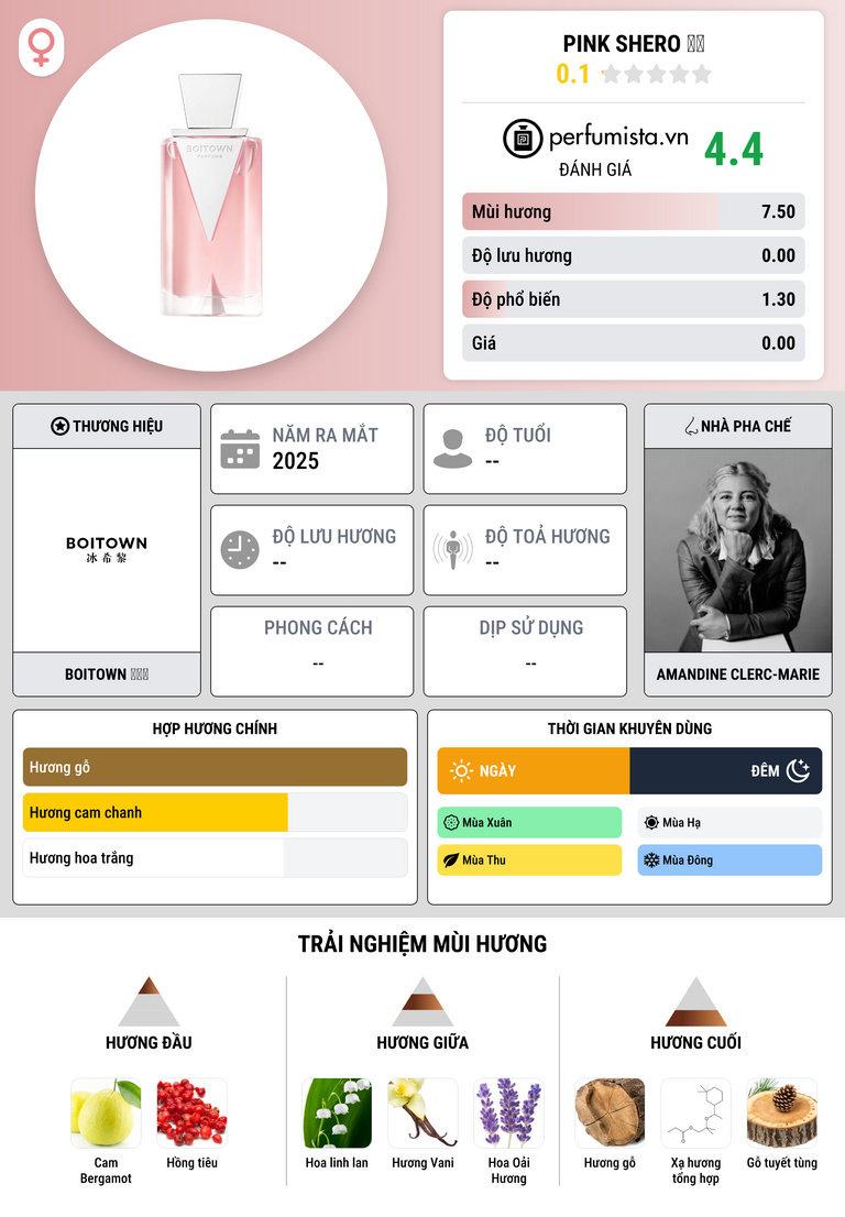 Thông tin chi tiết Pink Shero 粉镜