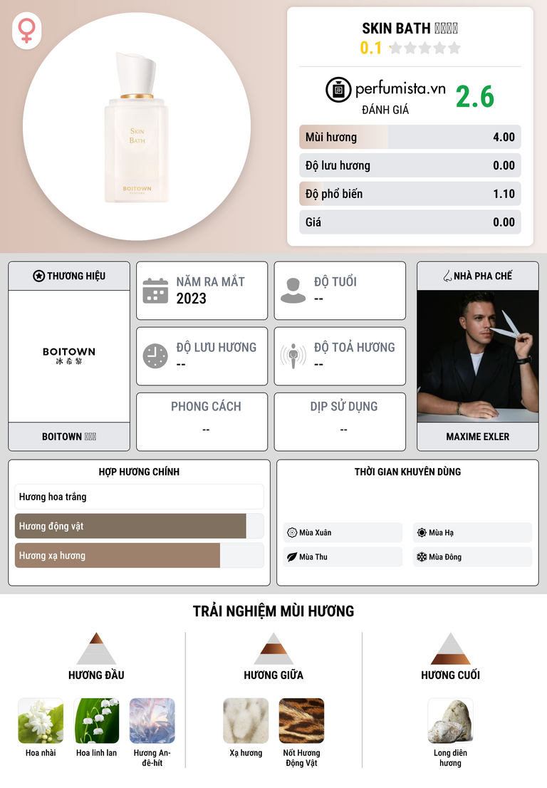 Thông tin chi tiết Skin Bath 肌肤之浴