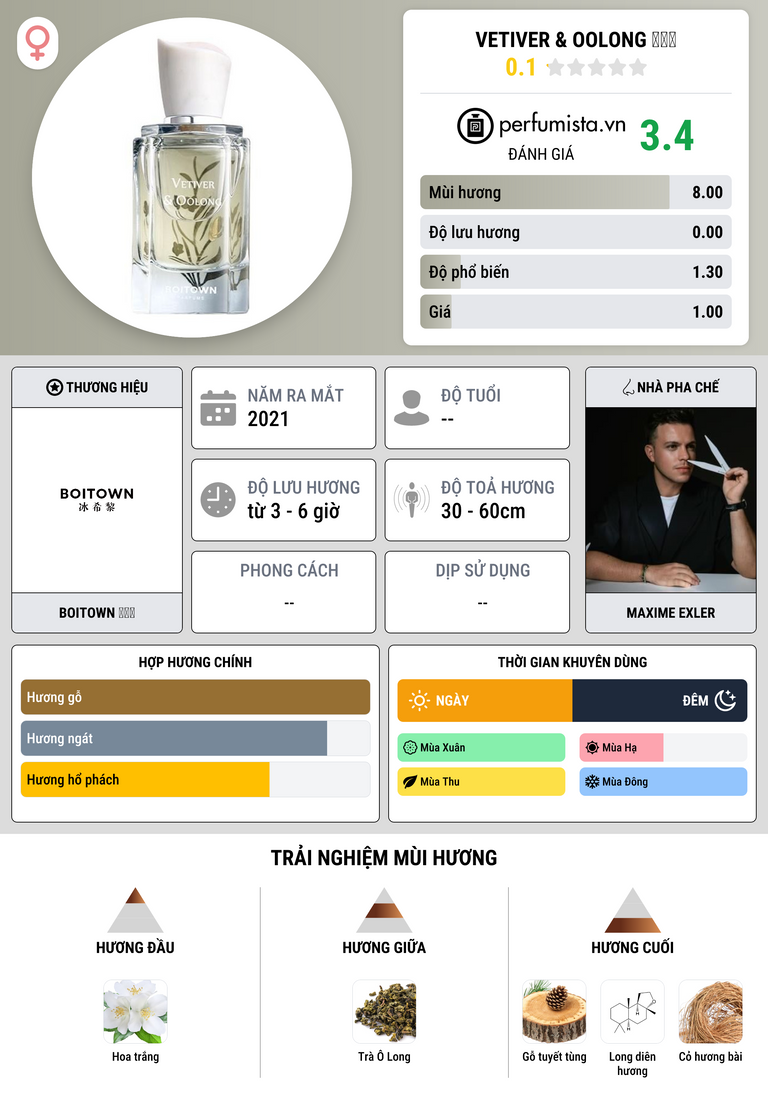 Thông tin chi tiết Vetiver & Oolong 冰希黎