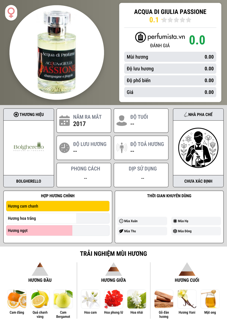 Thông tin chi tiết Acqua di Giulia Passione