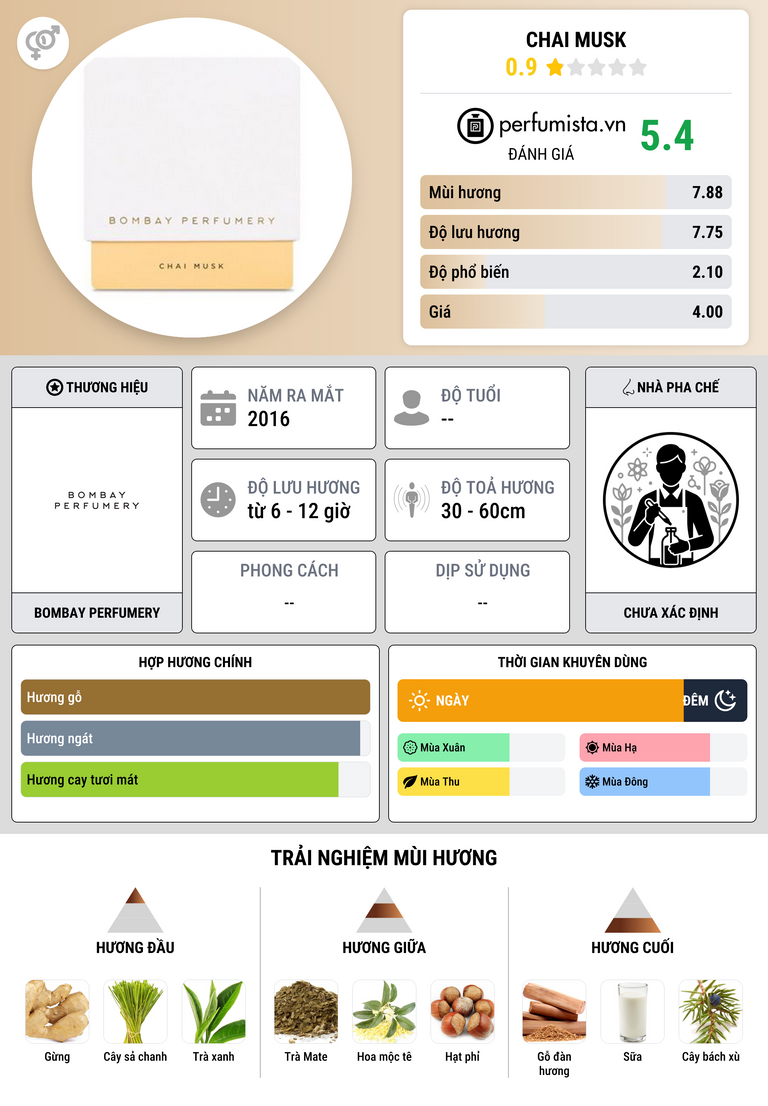 Thông tin chi tiết Chai Musk