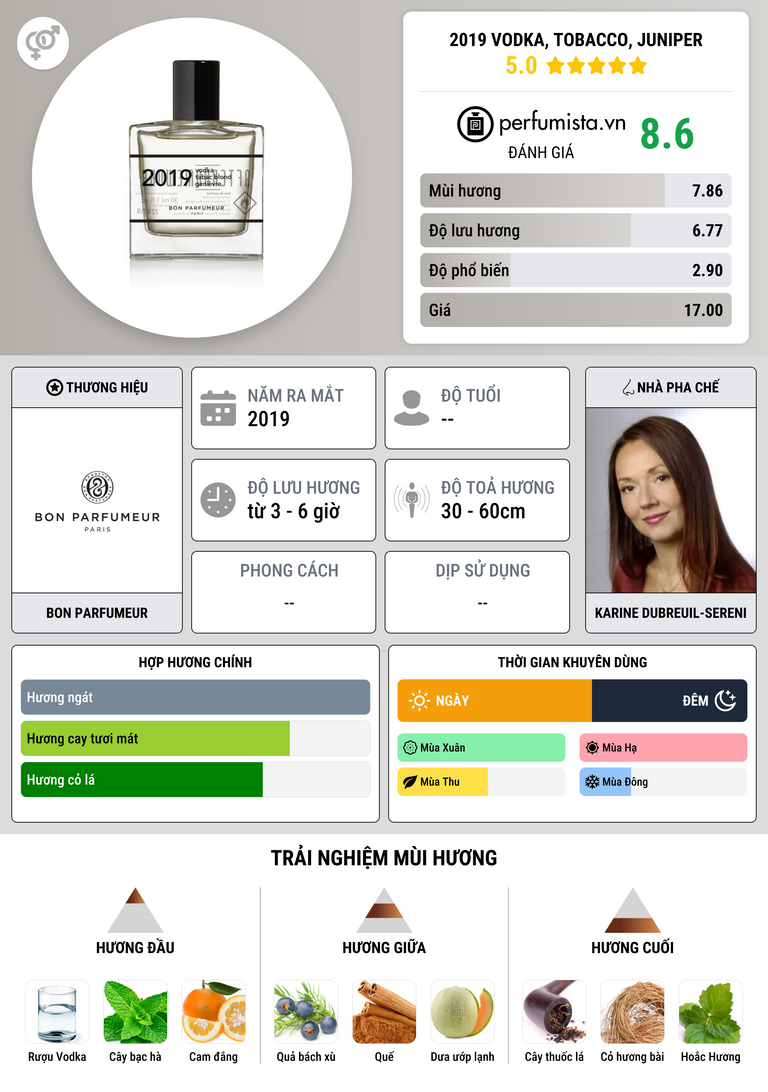 Thông tin chi tiết 2019 vodka, tobacco, juniper