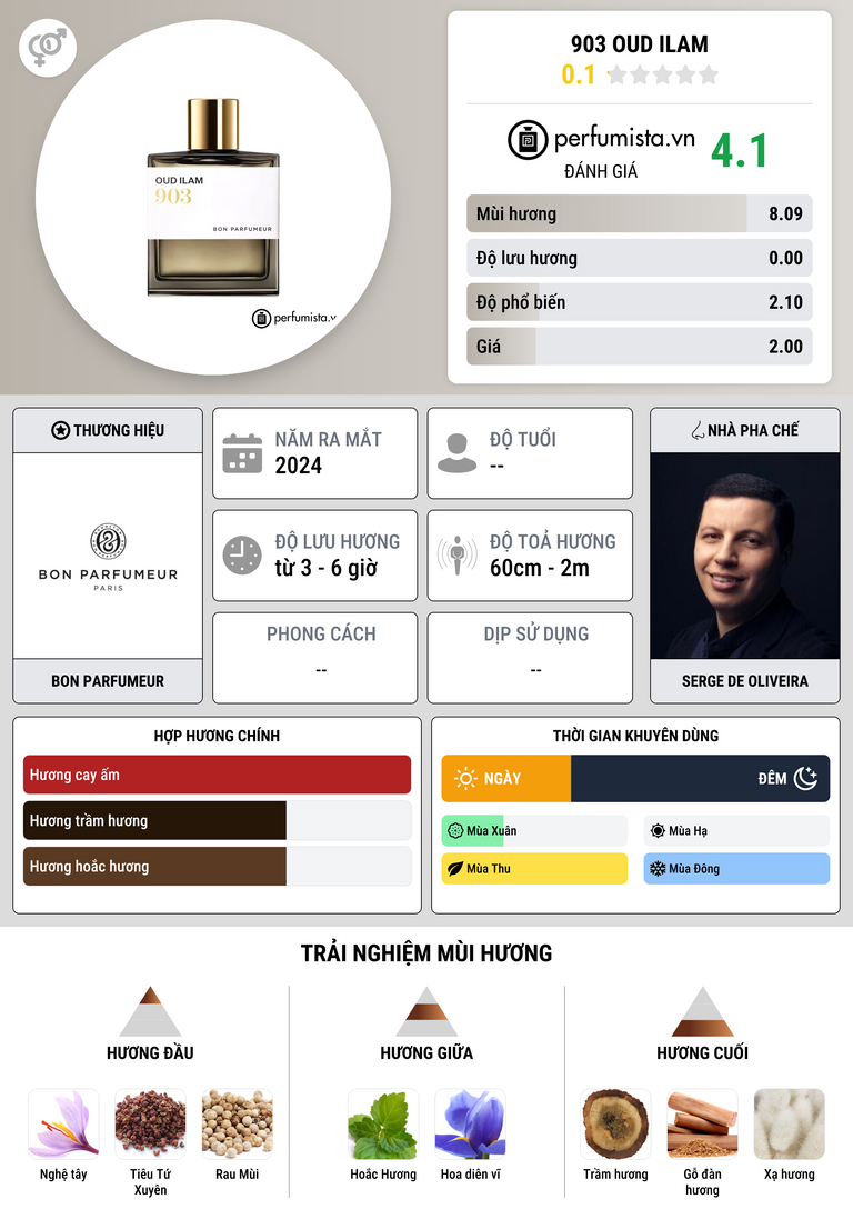 Thông tin chi tiết 903 Oud Ilam