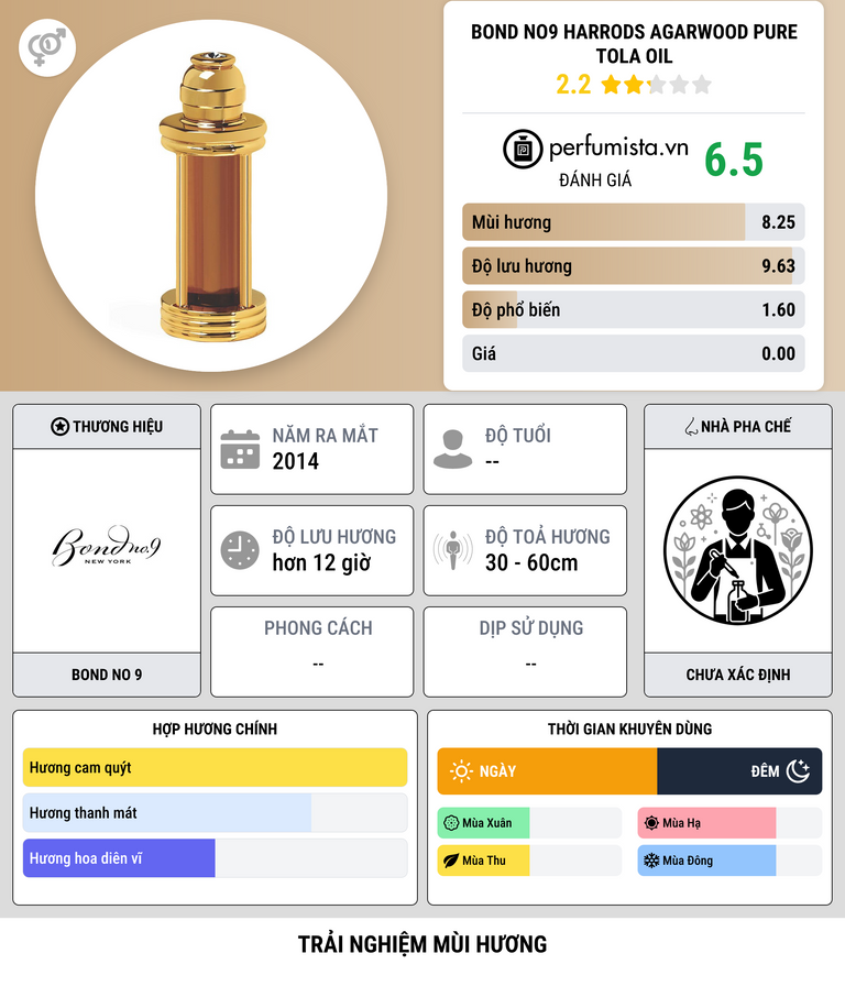 Thông tin chi tiết Bond No9 Harrods Agarwood Pure Tola Oil
