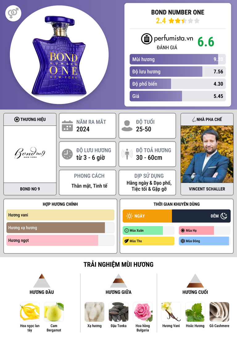 Thông tin chi tiết Bond Number One