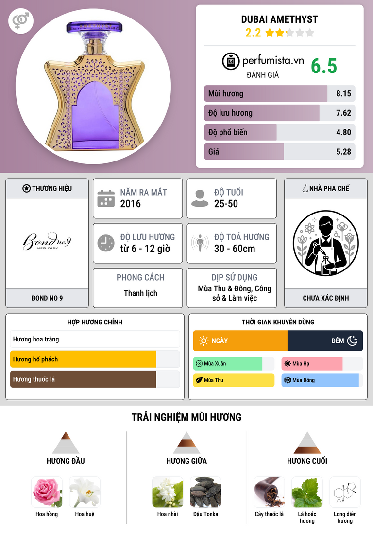 Thông tin chi tiết Dubai Amethyst