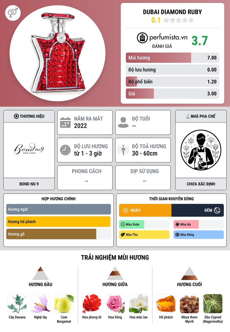 Thông tin chi tiết Dubai Diamond Ruby