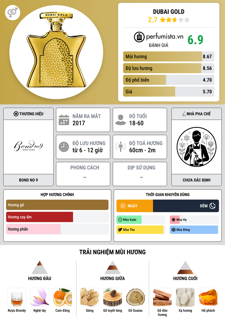 Thông tin chi tiết Dubai Gold