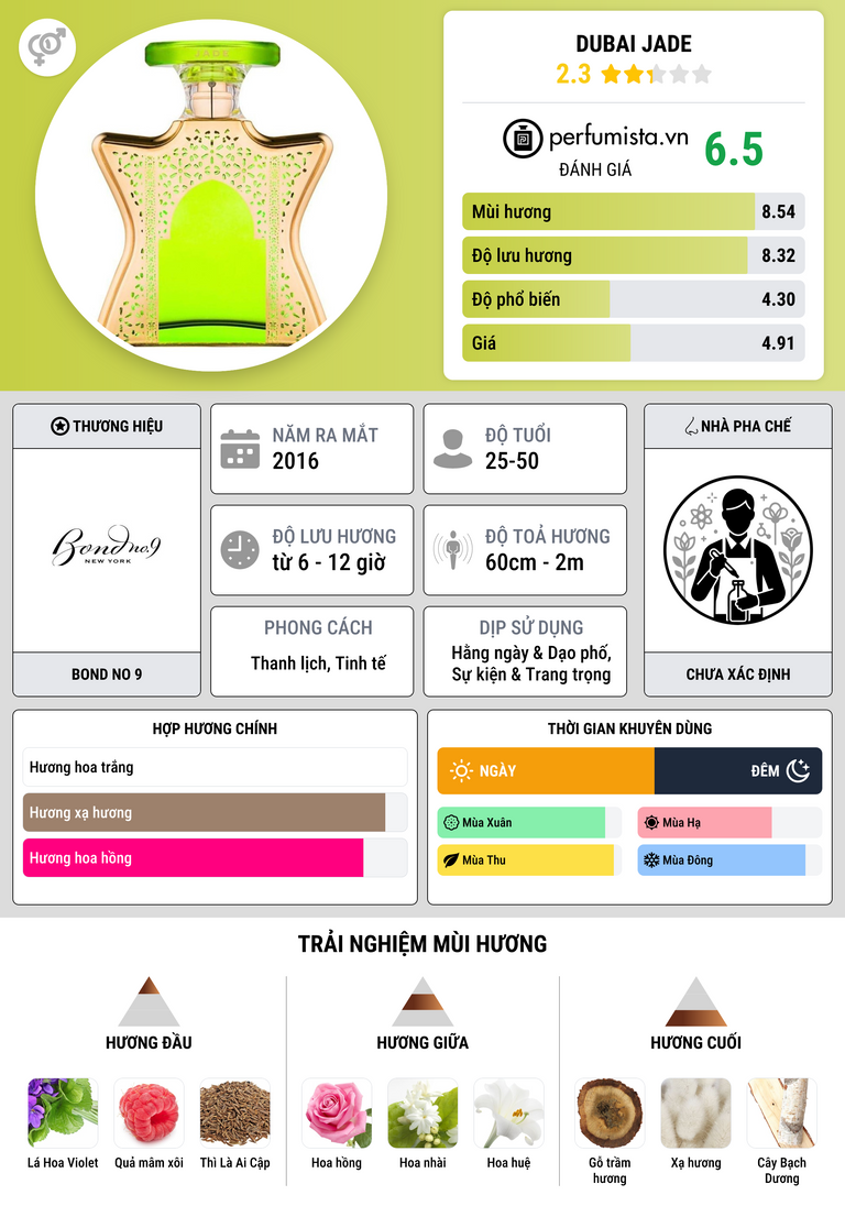 Thông tin chi tiết Dubai Jade