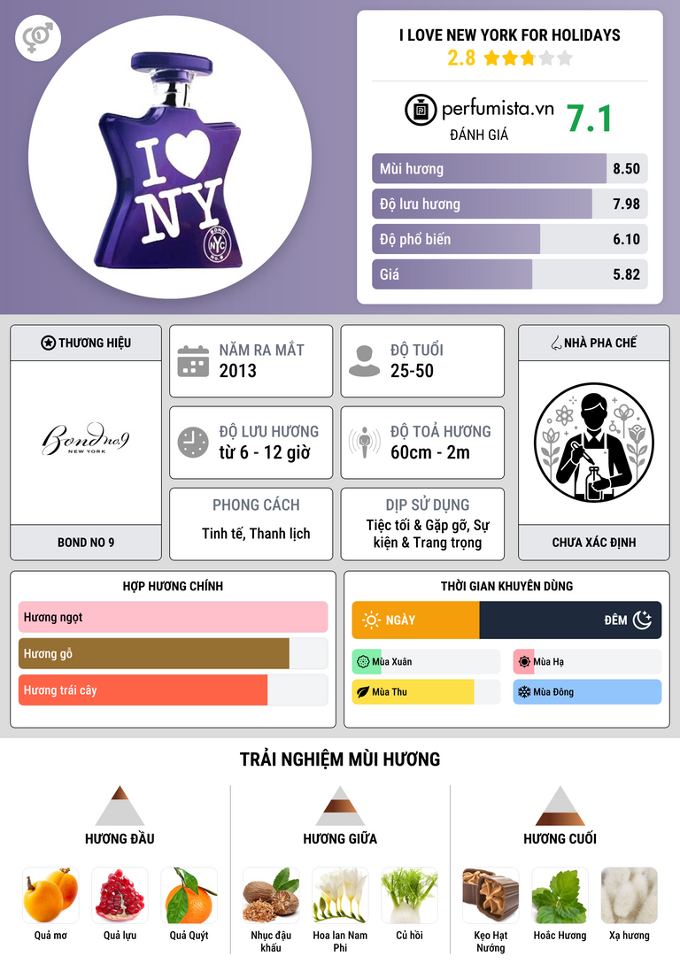 Thông tin chi tiết I Love New York for Holidays