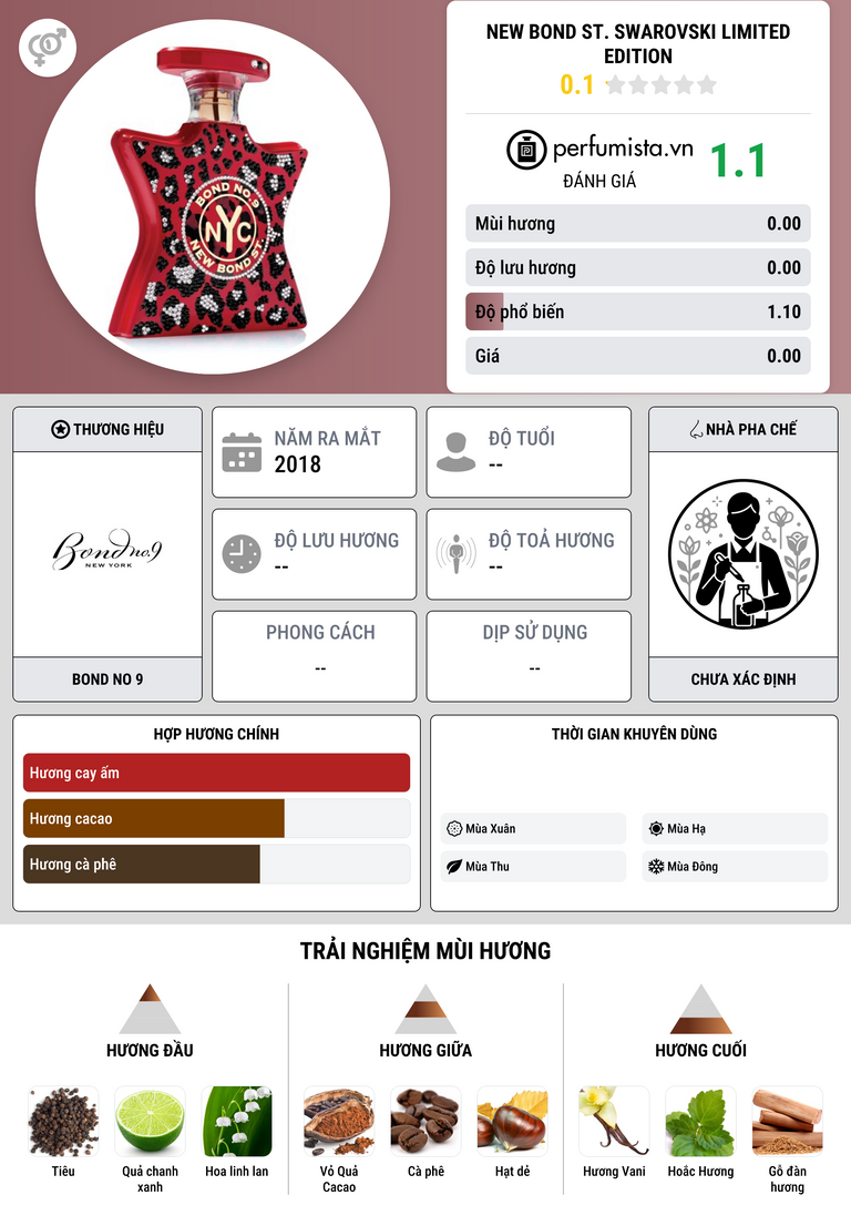Thông tin chi tiết New Bond St. Swarovski Limited Edition