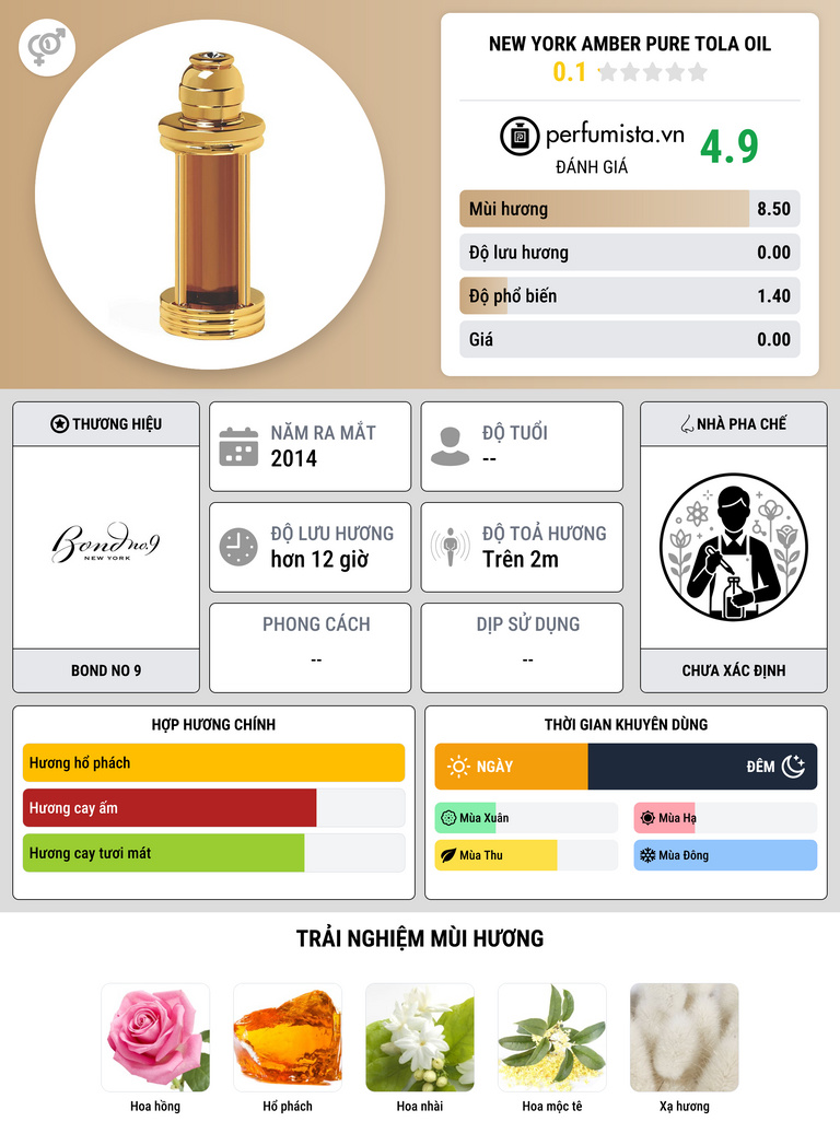 Thông tin chi tiết New York Amber Pure Tola Oil