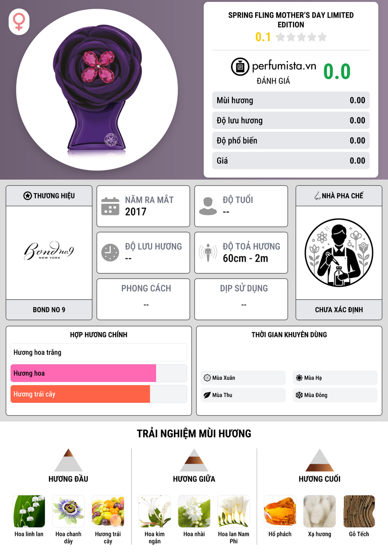 Thông tin chi tiết Spring Fling Mother’s Day Limited Edition