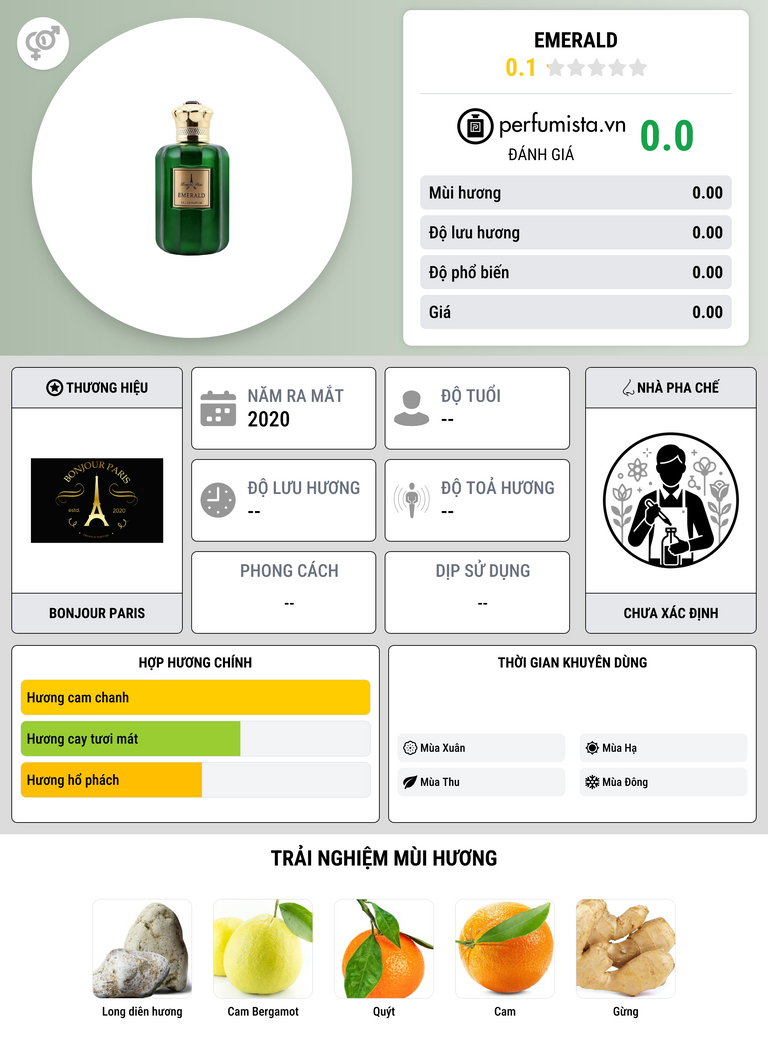 Thông tin chi tiết Emerald