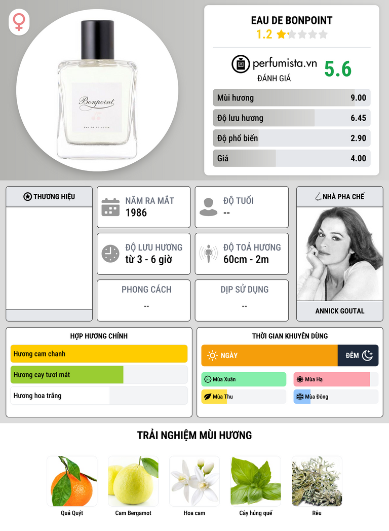 Thông tin chi tiết Eau de Bonpoint