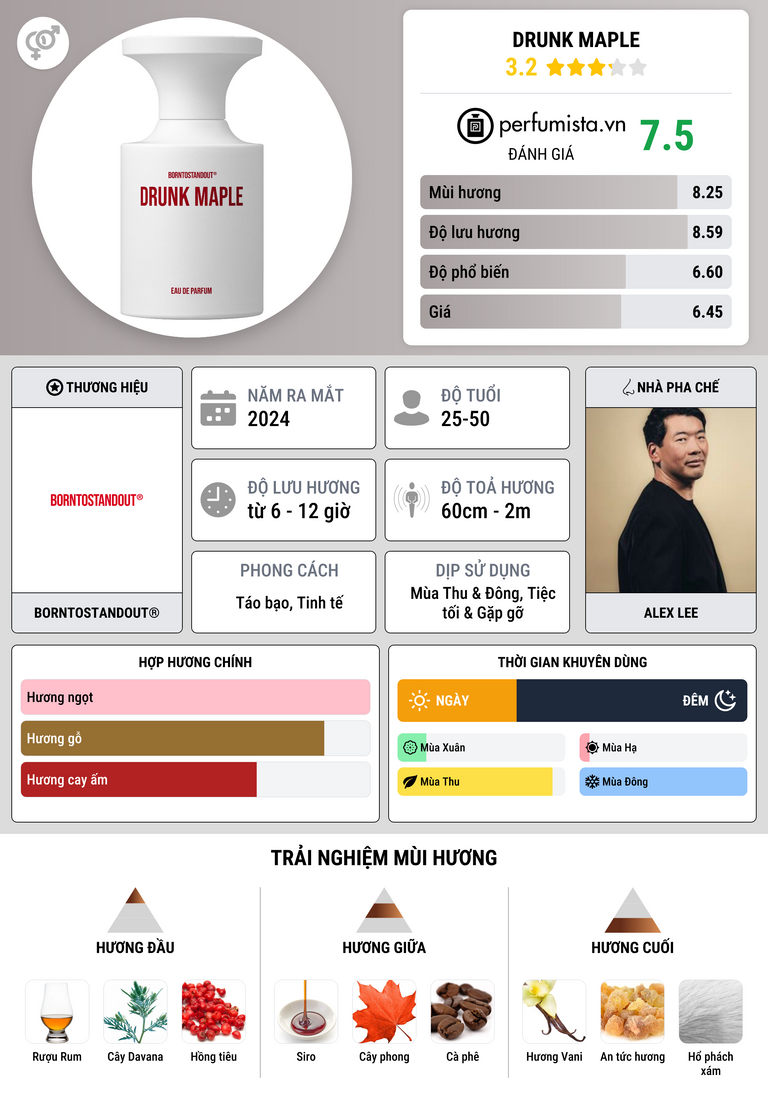Thông tin chi tiết Drunk Maple