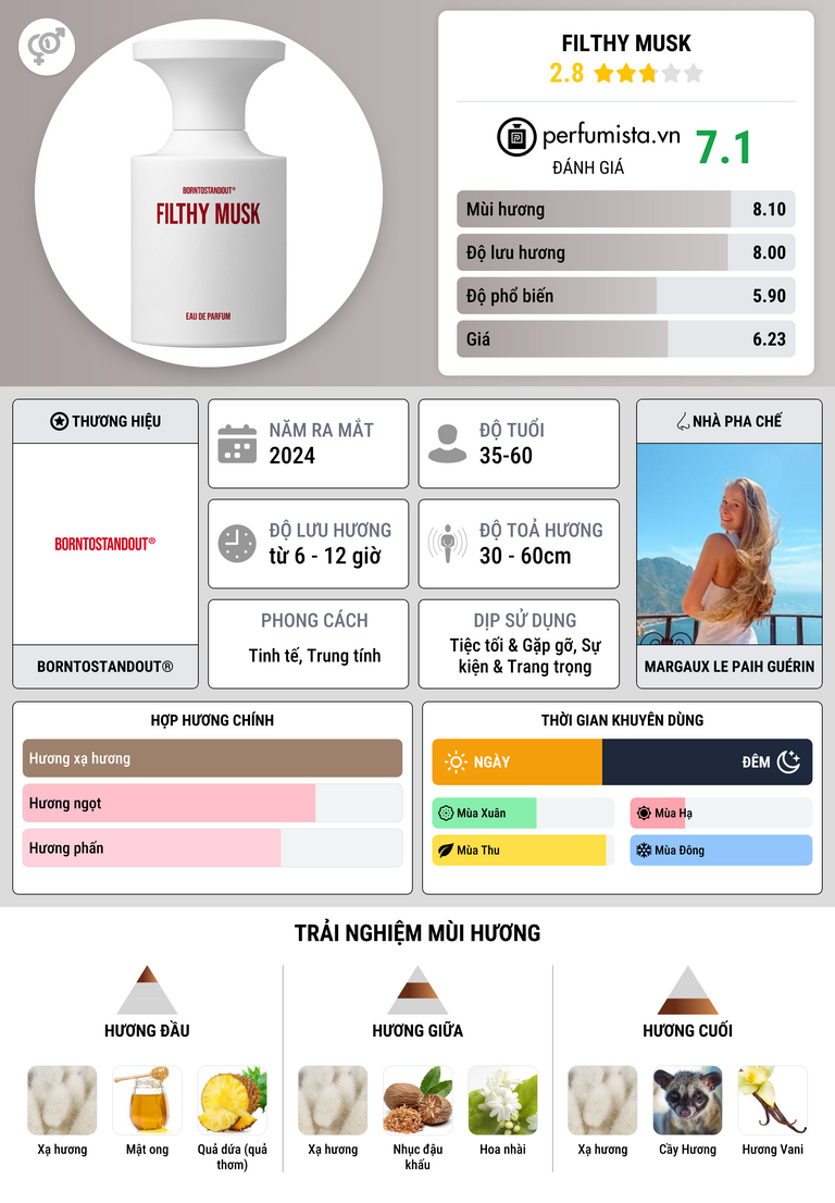 Thông tin chi tiết Filthy Musk