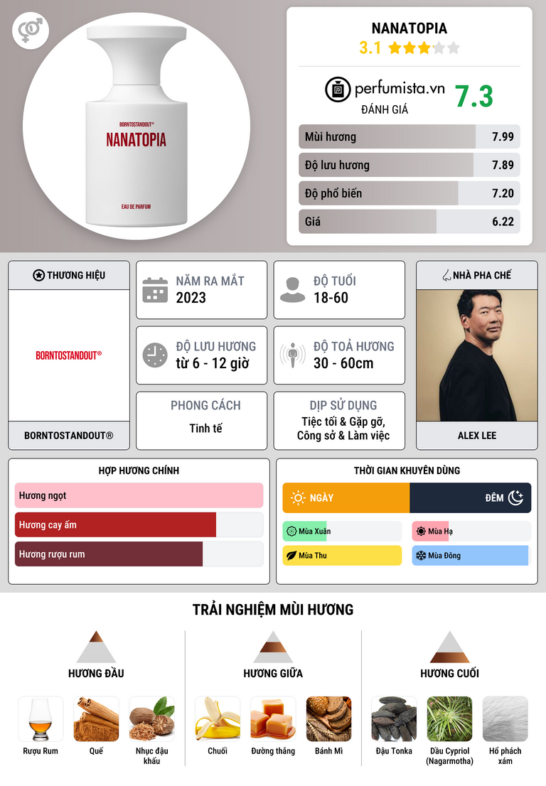 Thông tin chi tiết Nanatopia