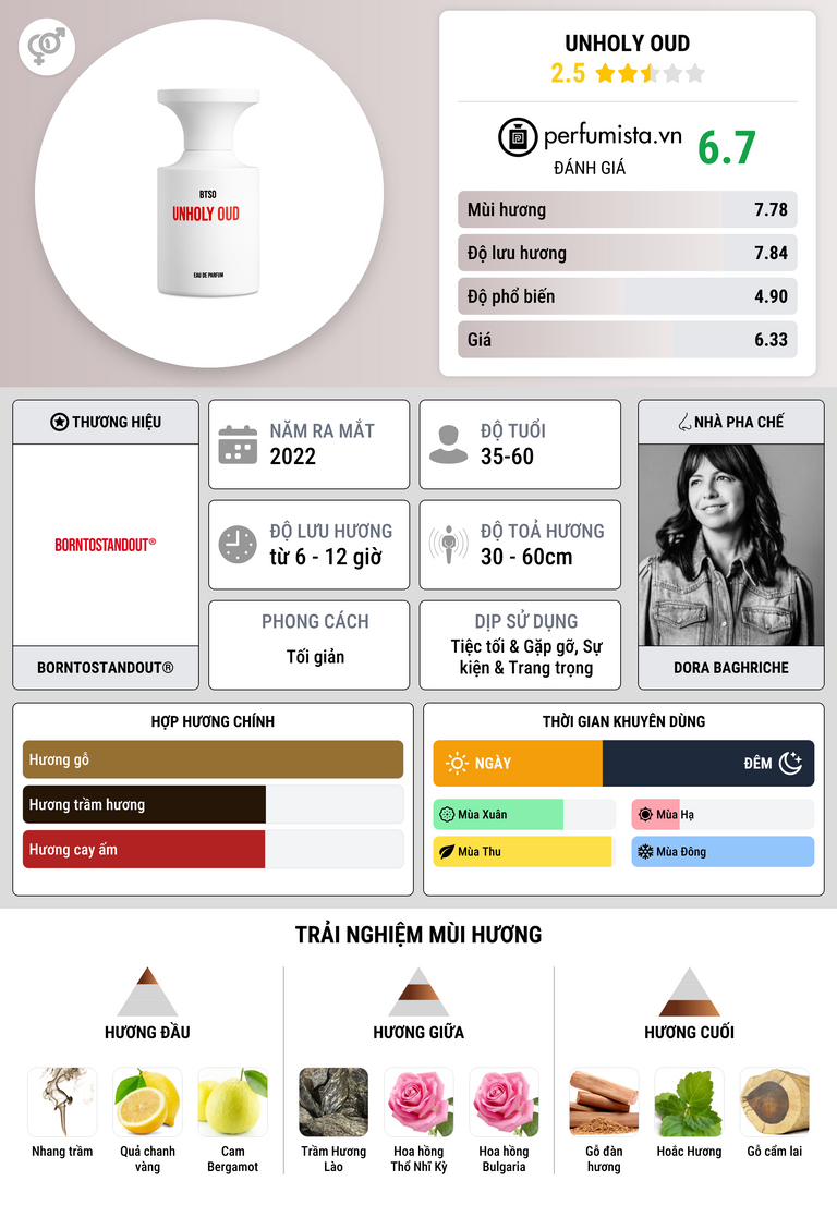 Thông tin chi tiết Unholy Oud