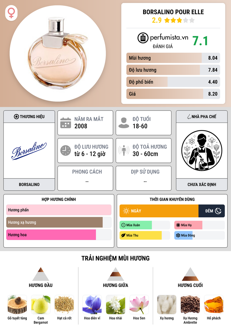 Thông tin chi tiết Borsalino Pour Elle