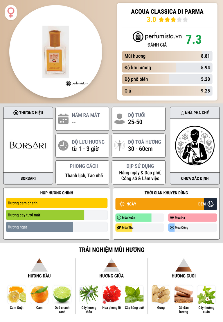 Thông tin chi tiết Acqua Classica di Parma