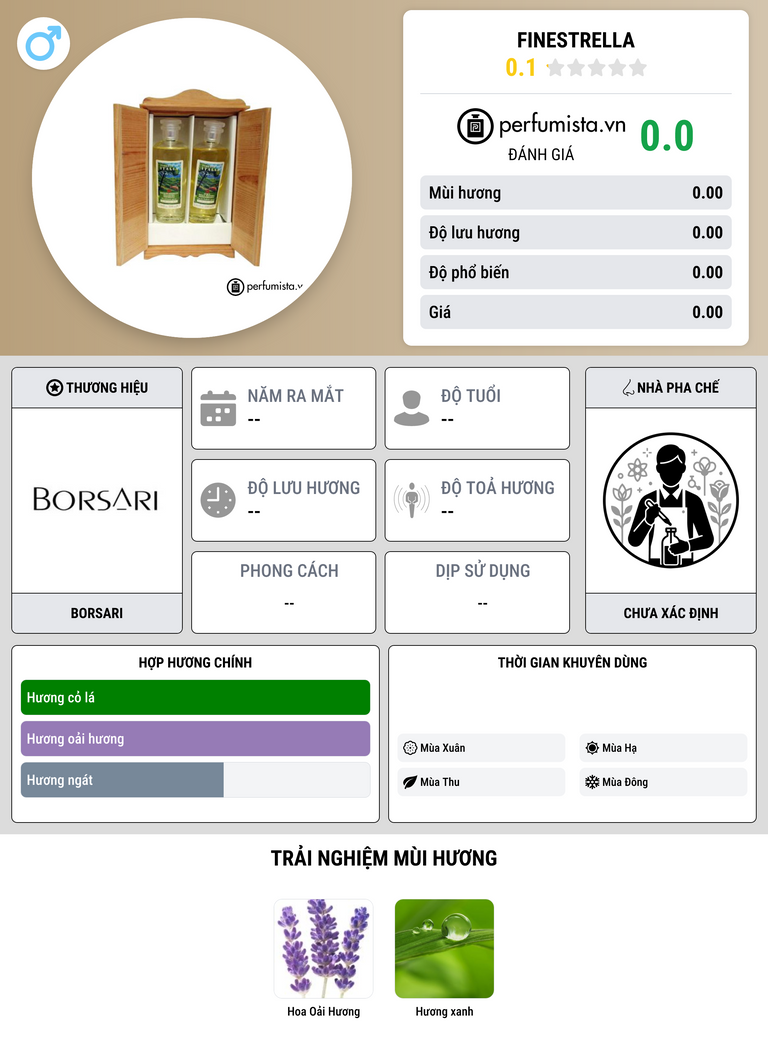 Thông tin chi tiết Finestrella