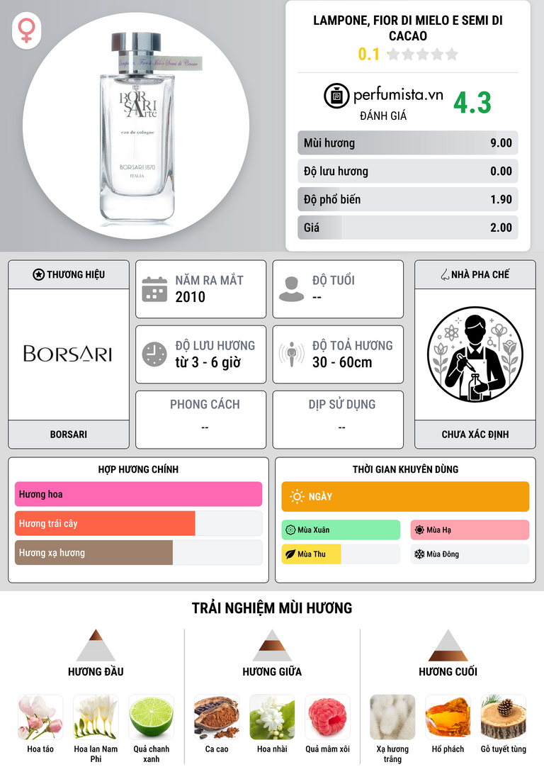 Thông tin chi tiết Lampone, Fior di Mielo e Semi di Cacao
