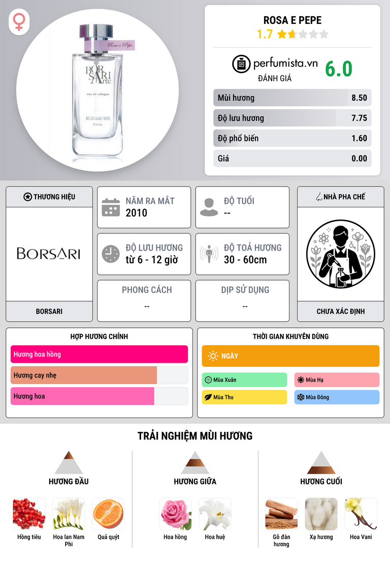 Thông tin chi tiết Rosa e Pepe