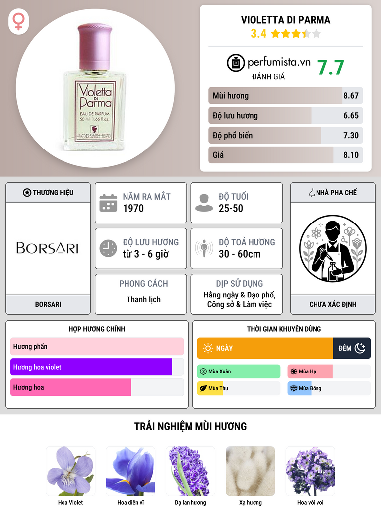 Thông tin chi tiết Violetta di Parma
