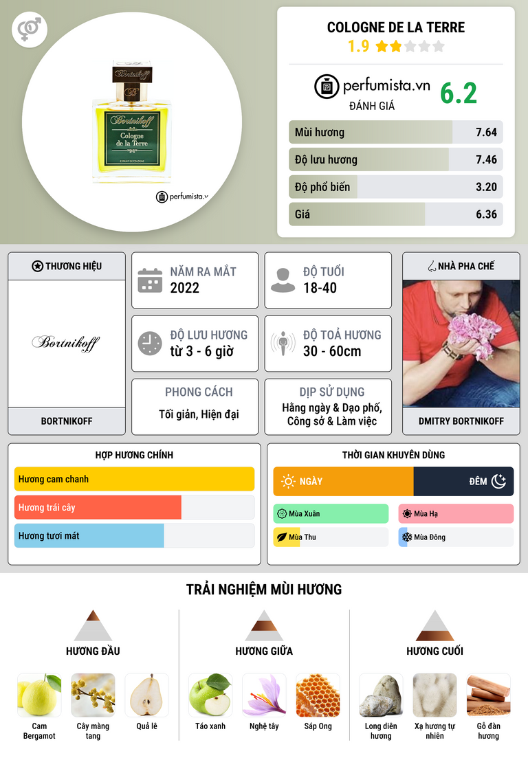 Thông tin chi tiết Cologne de la Terre