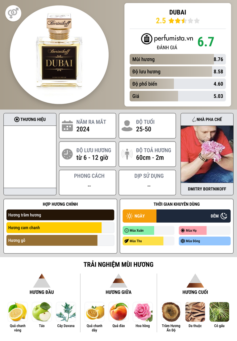 Thông tin chi tiết Dubai