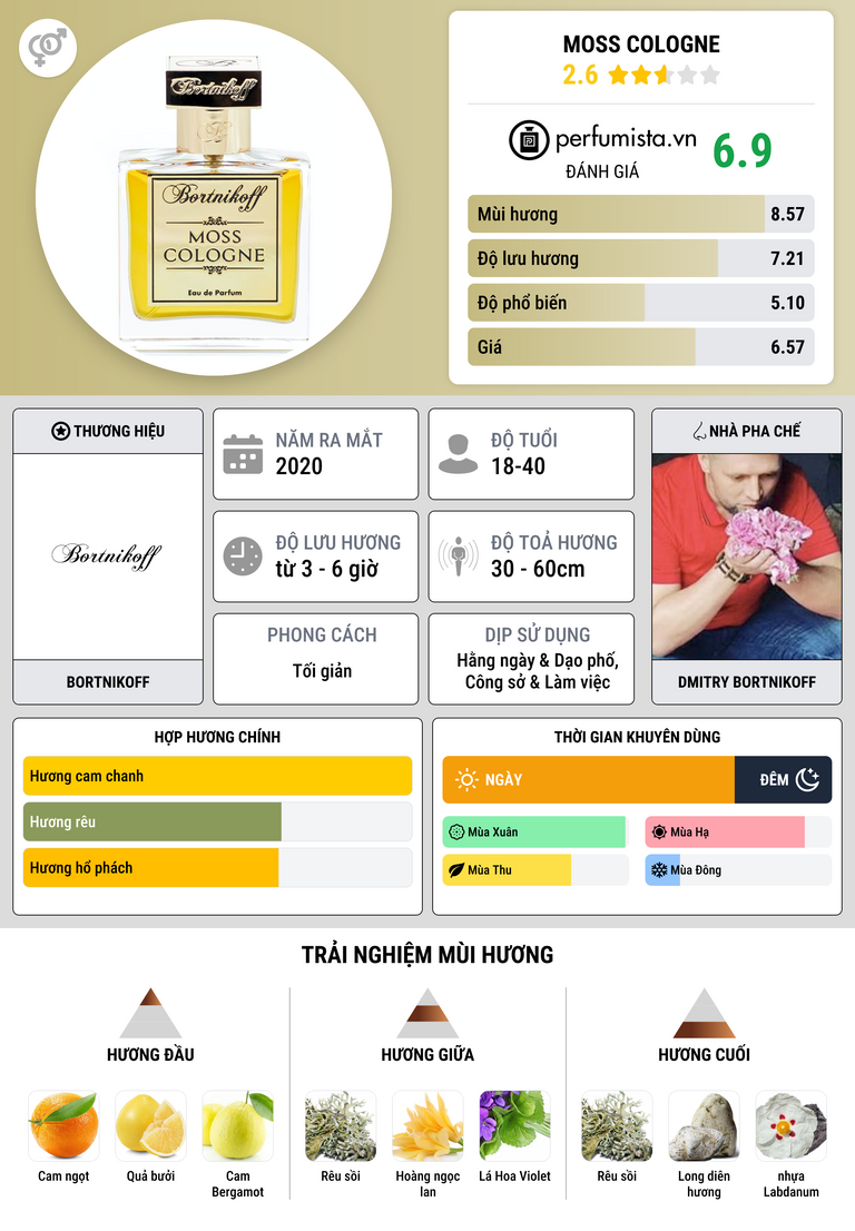 Thông tin chi tiết Moss Cologne
