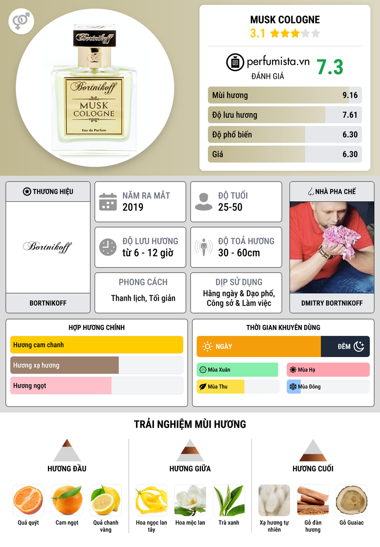 Thông tin chi tiết Musk Cologne