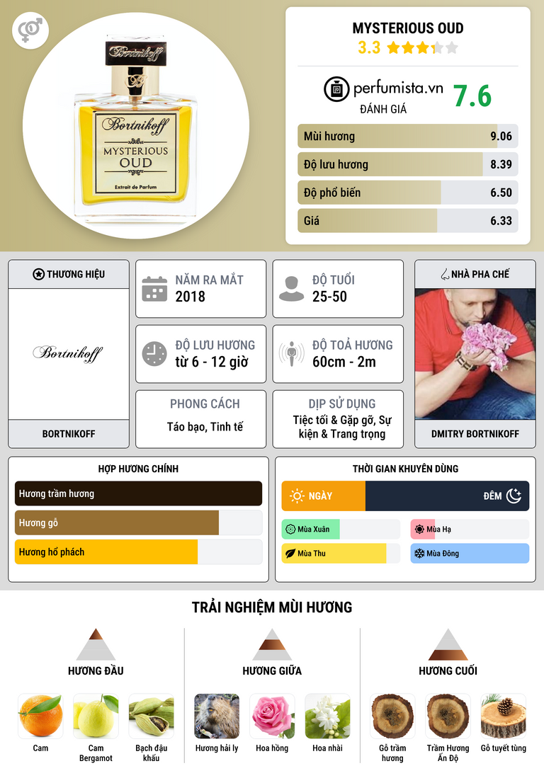Thông tin chi tiết Mysterious Oud