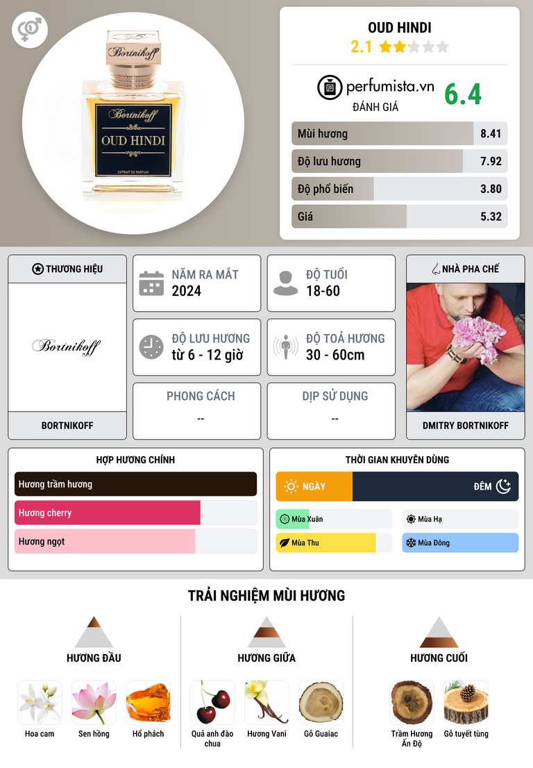 Thông tin chi tiết Oud Hindi