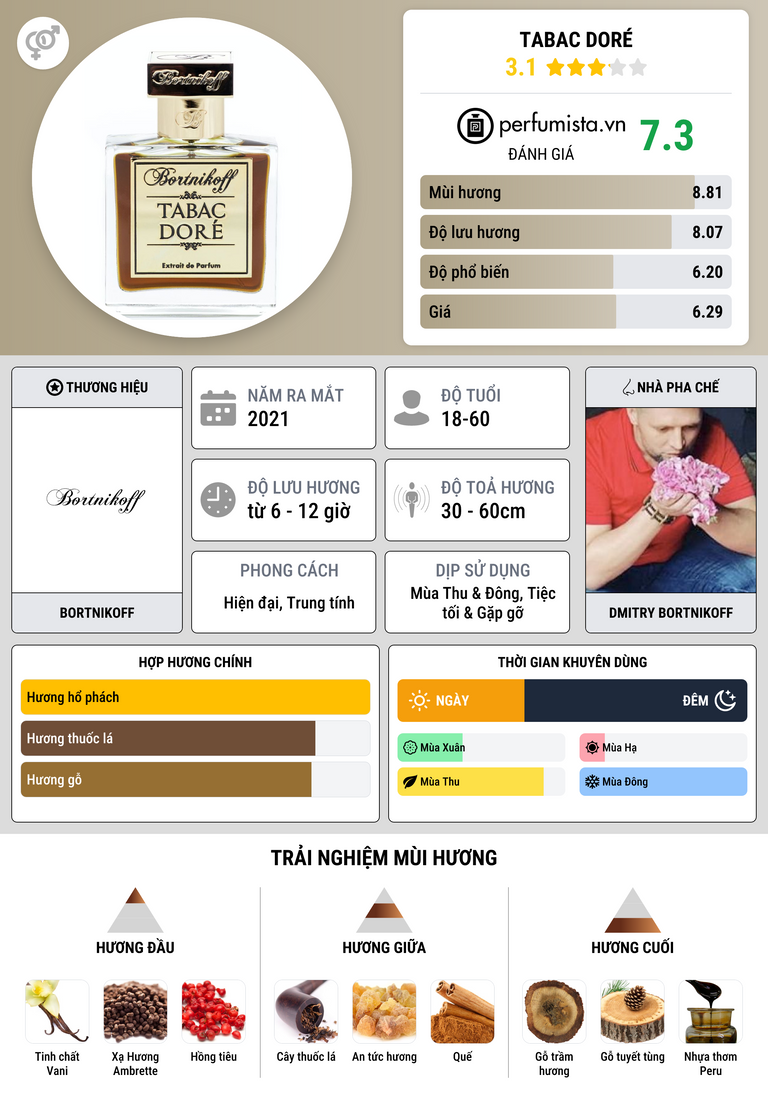 Thông tin chi tiết Tabac Doré