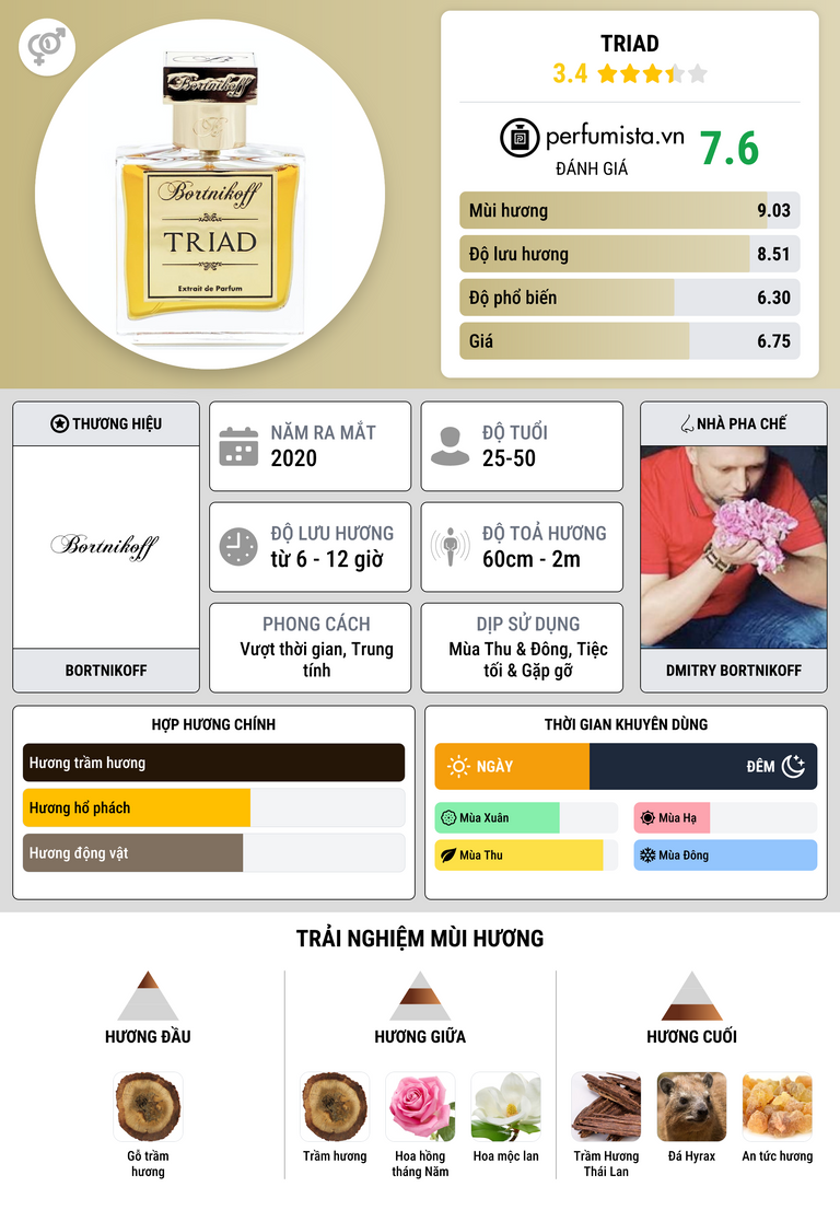 Thông tin chi tiết Triad