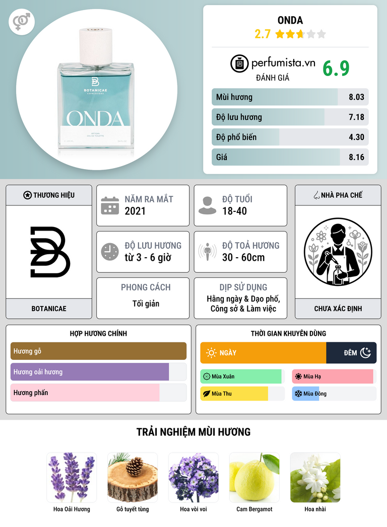 Thông tin chi tiết Onda