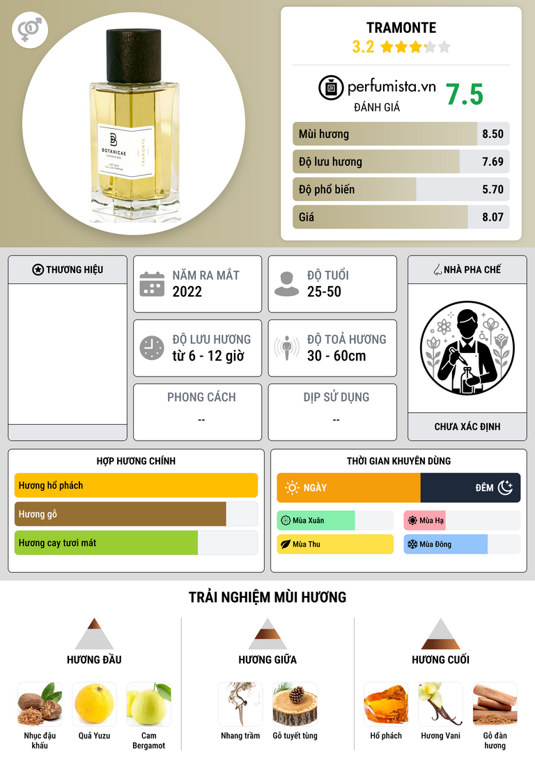 Thông tin chi tiết Tramonte