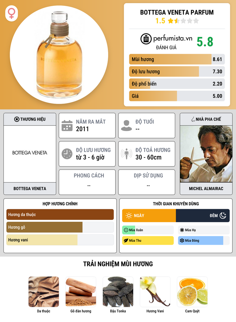 Thông tin chi tiết Bottega Veneta Parfum