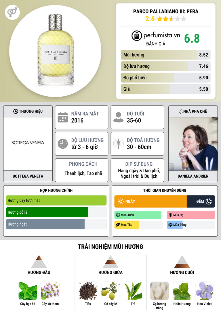 Thông tin chi tiết Parco Palladiano III: Pera