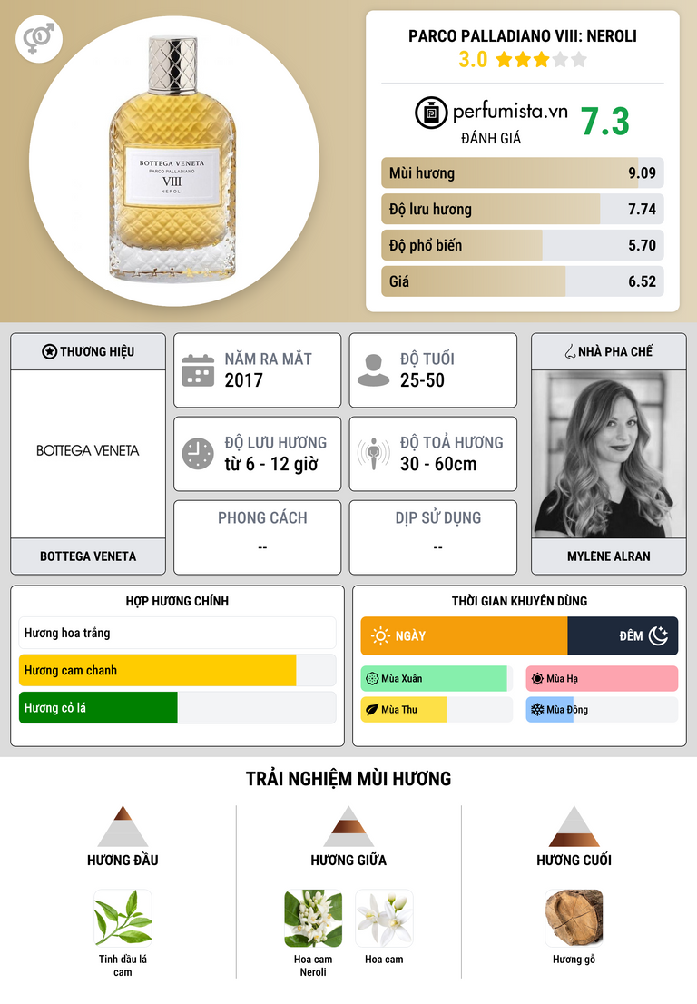 Thông tin chi tiết Parco Palladiano VIII: Neroli