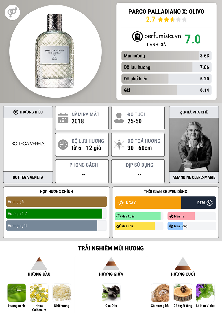 Thông tin chi tiết Parco Palladiano X: Olivo