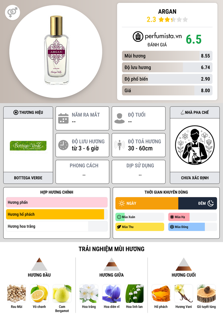 Thông tin chi tiết Argan