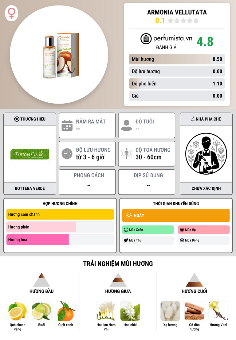 Thông tin chi tiết Armonia Vellutata
