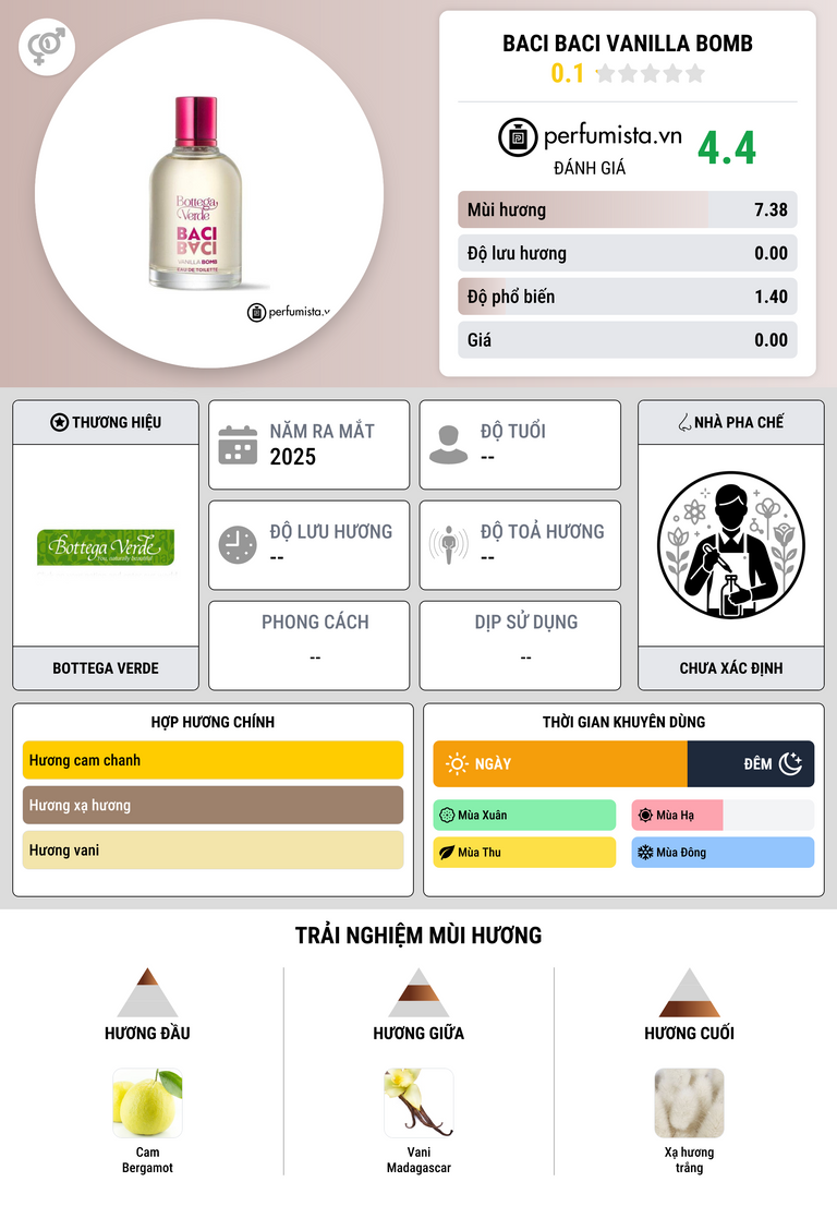 Thông tin chi tiết Baci Baci Vanilla Bomb